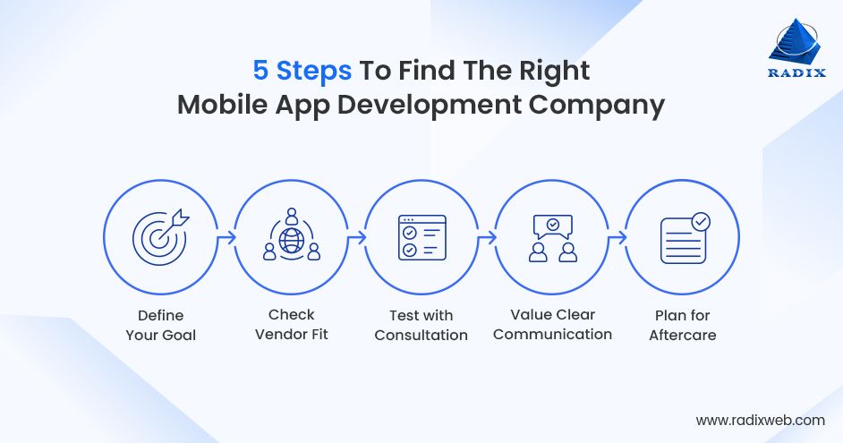 Steps to Find the Right Mobile App Development Company