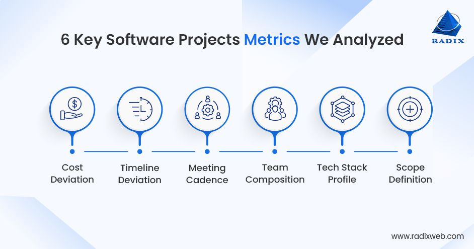 Key Software Project Metrics