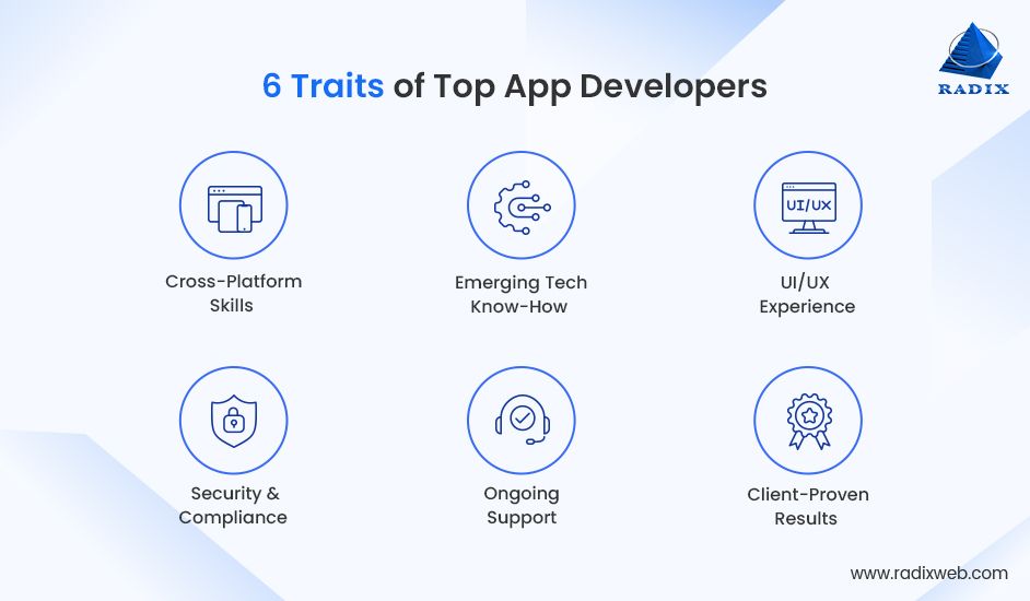 Traits of Top App Developers