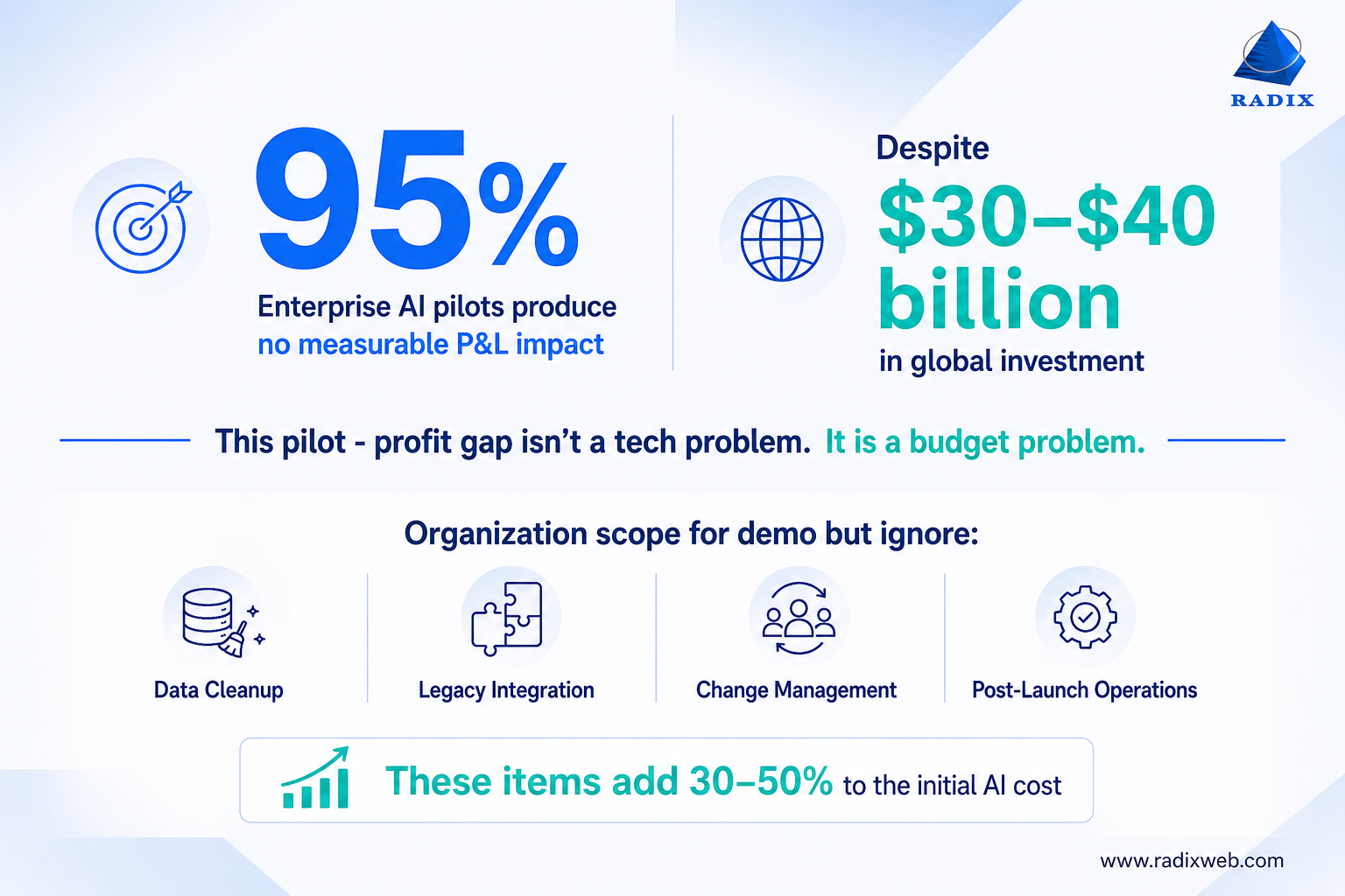 Legacy Infrastructure For AI Adoption