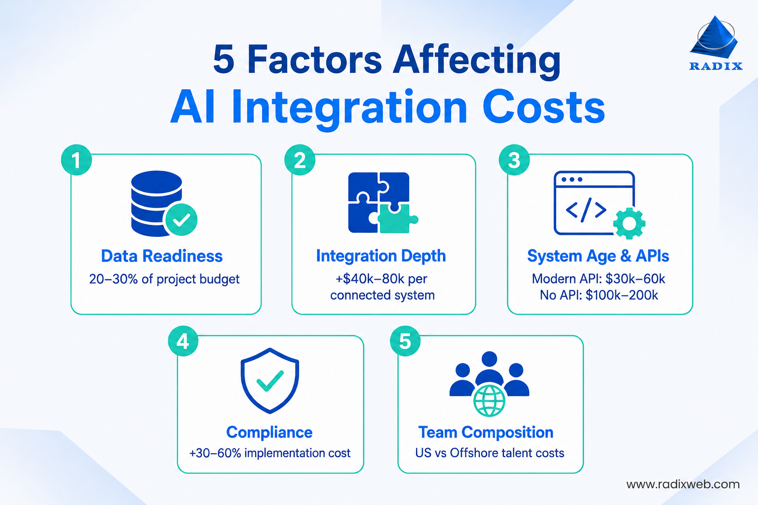 Key Factors Affecting AI Integration