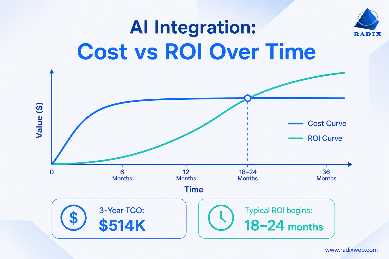 Mid-Market AI Investment Returns