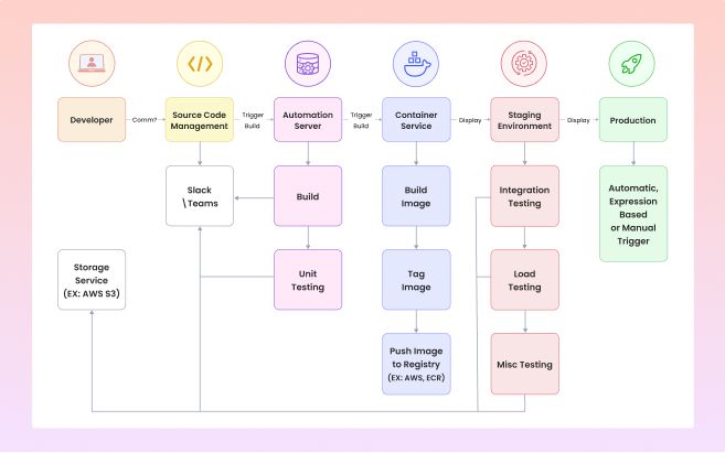 HR System Modernization with DevOps