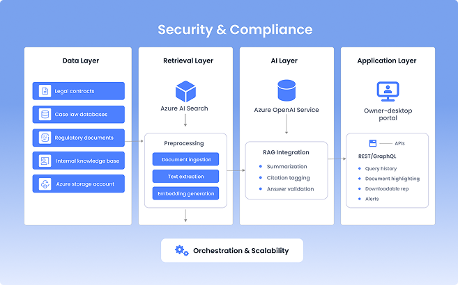 AI Software for Law Company