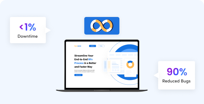DevSecOps Implementation in a SaaS Platform to Improve Deployment Speed and Security