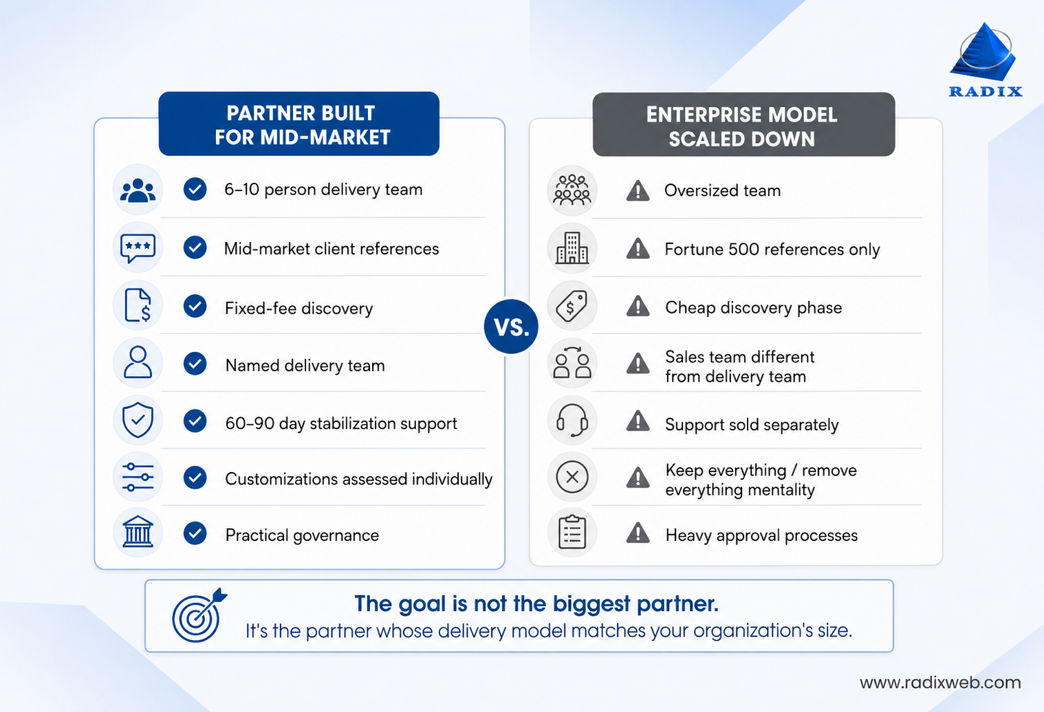 Evaluate ERP Modernization Partner Proposal