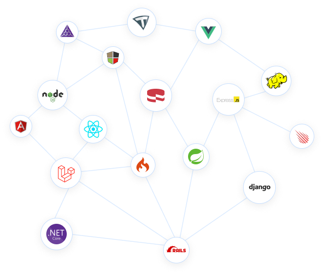 Framework Decision-Making Approach 