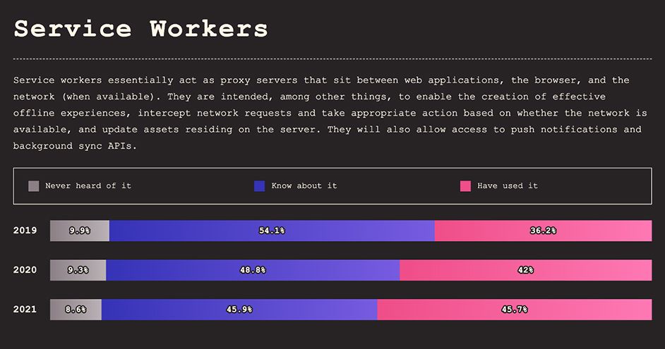 Top 10 JavaScript Usage Statistics to Prove Its Awesomeness in 2022