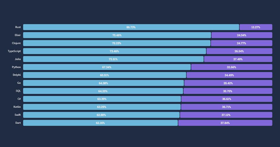 JavaScript Usage Statistics: A Deep Dive into the Data (Updated 2023)
