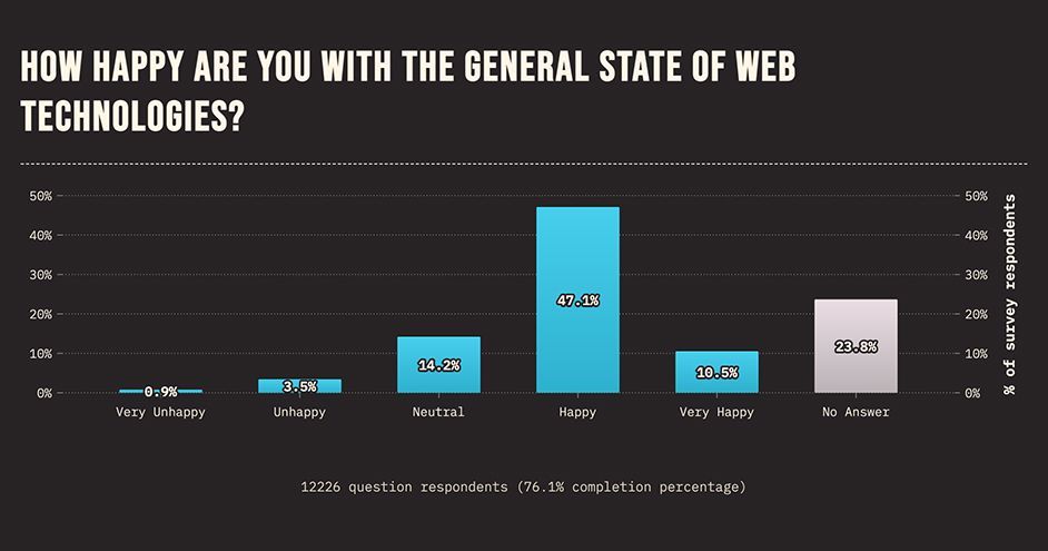 JavaScript Usage Statistics: A Deep Dive into the Data (Updated 2023)