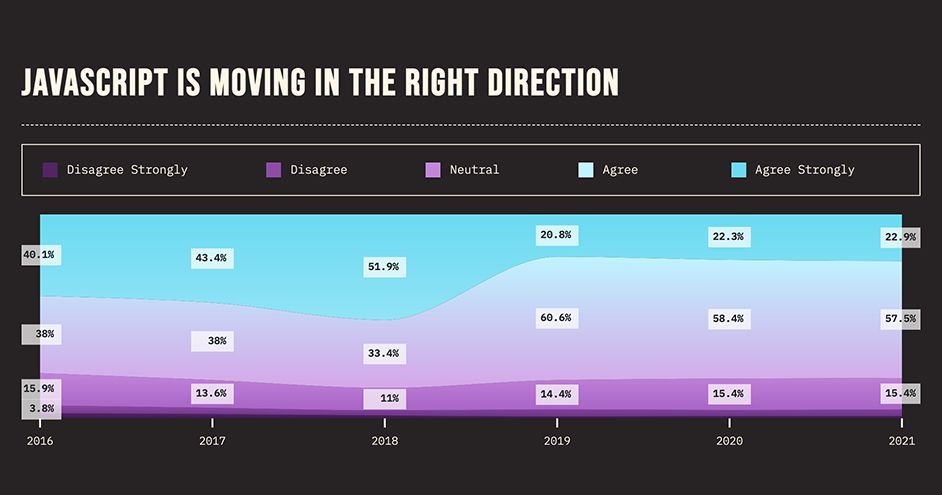 JavaScript Usage Statistics: A Deep Dive into the Data (Updated 2023)