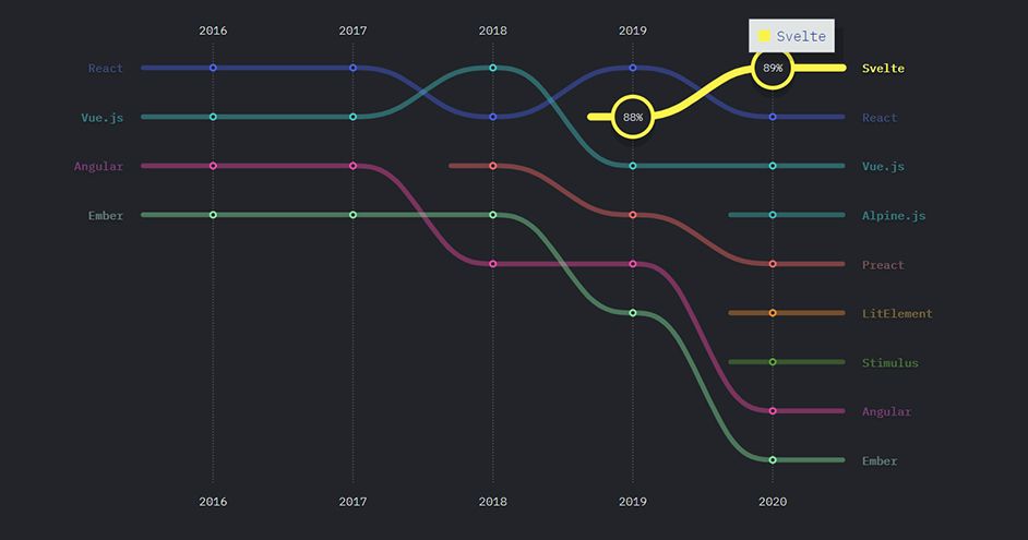 Top 10 JavaScript Usage Statistics to Prove Its Awesomeness in 2022