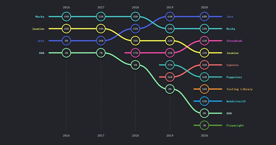 JavaScript Usage Statistics: A Deep Dive into the Data (Updated 2023)