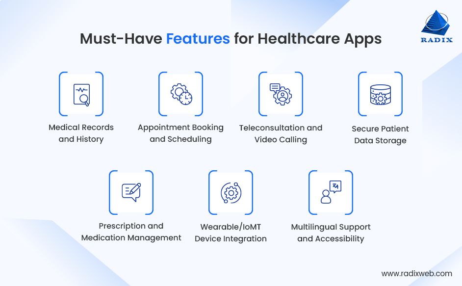 Essential Healthcare App Features