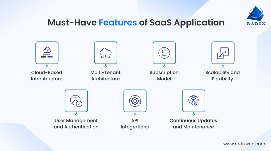 Essential Features of SaaS Applications