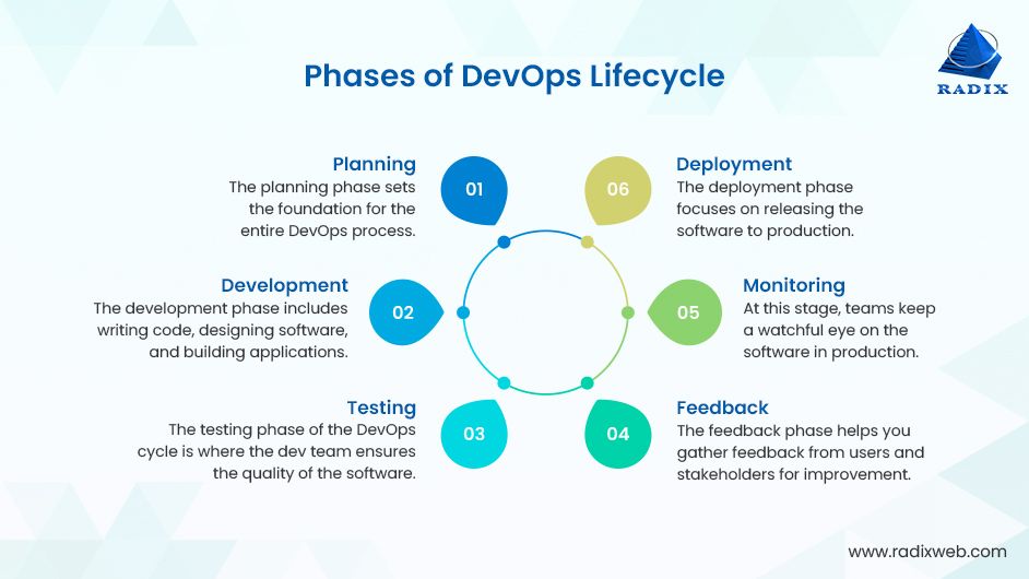 DevOps: What is DevOps? An A-Z Guide on DevOps Methodology 2023