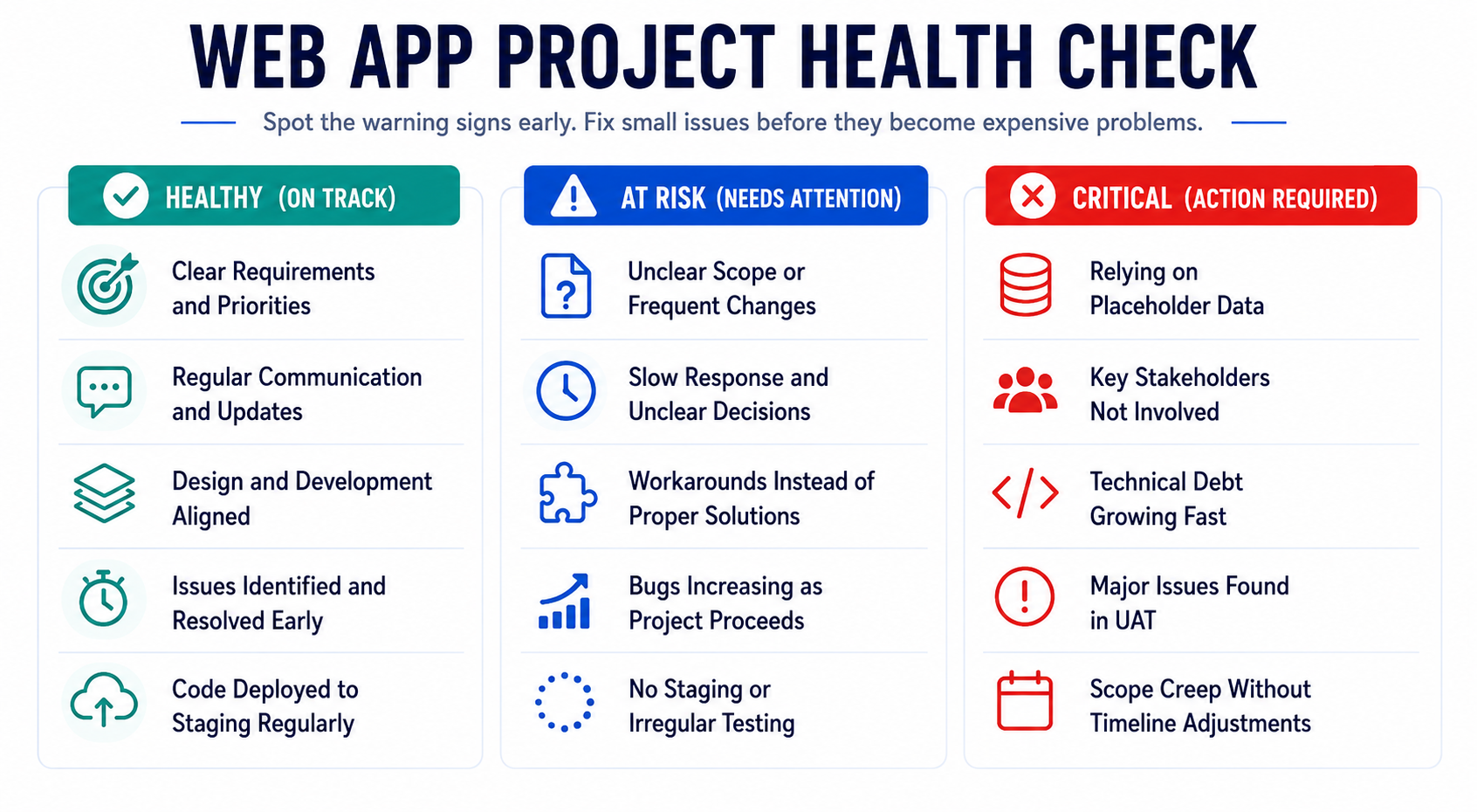 Web Project Health Evaluation