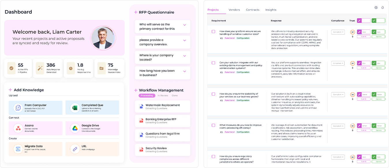 RFP Solution Implementation Deliverables List