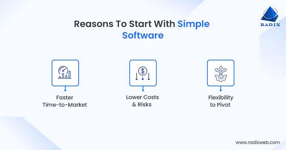 Start with Simple Software Reasons