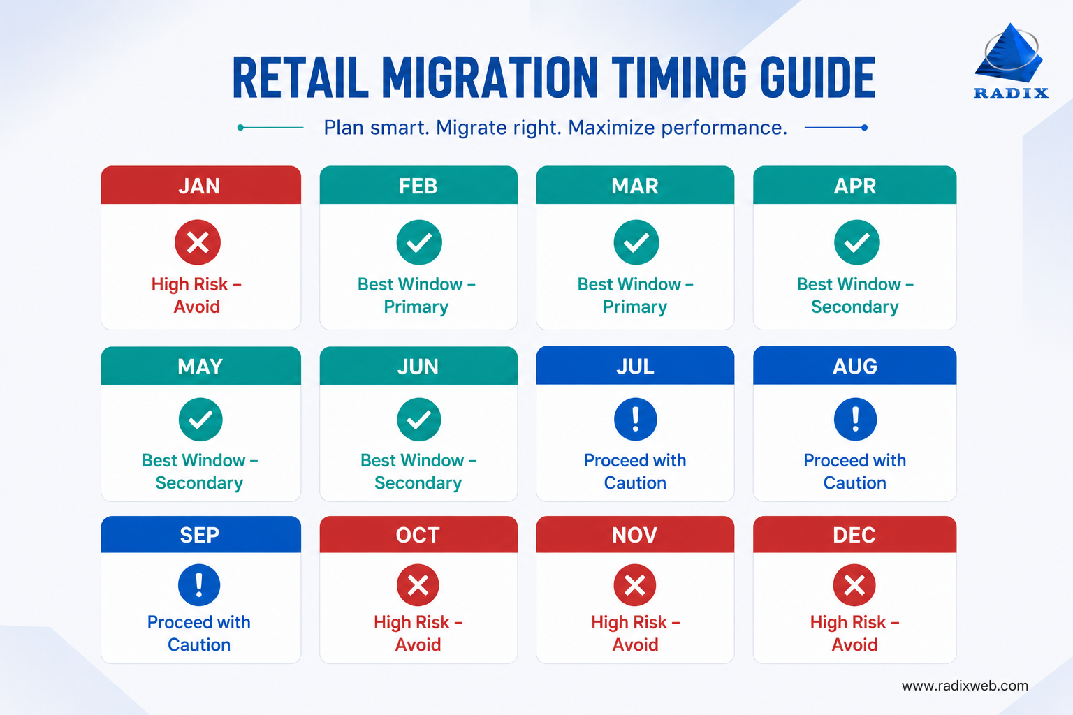 Retail System Upgrade Timeline