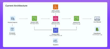 Production-Ready Image Processing Solution