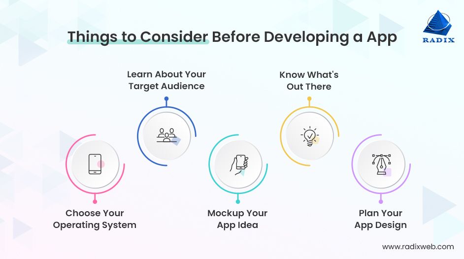 Mobile App Development Process: 10 Easy Steps to Develop An App