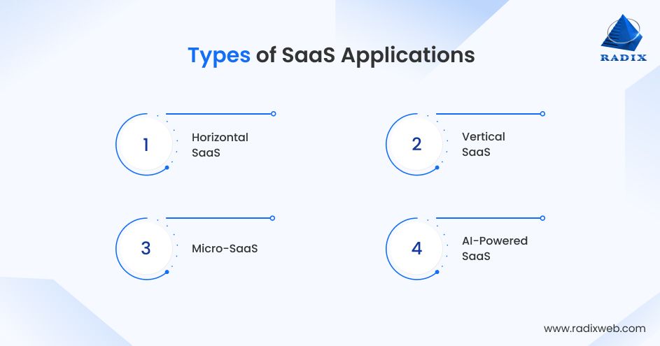 Different Types of SaaS Applications