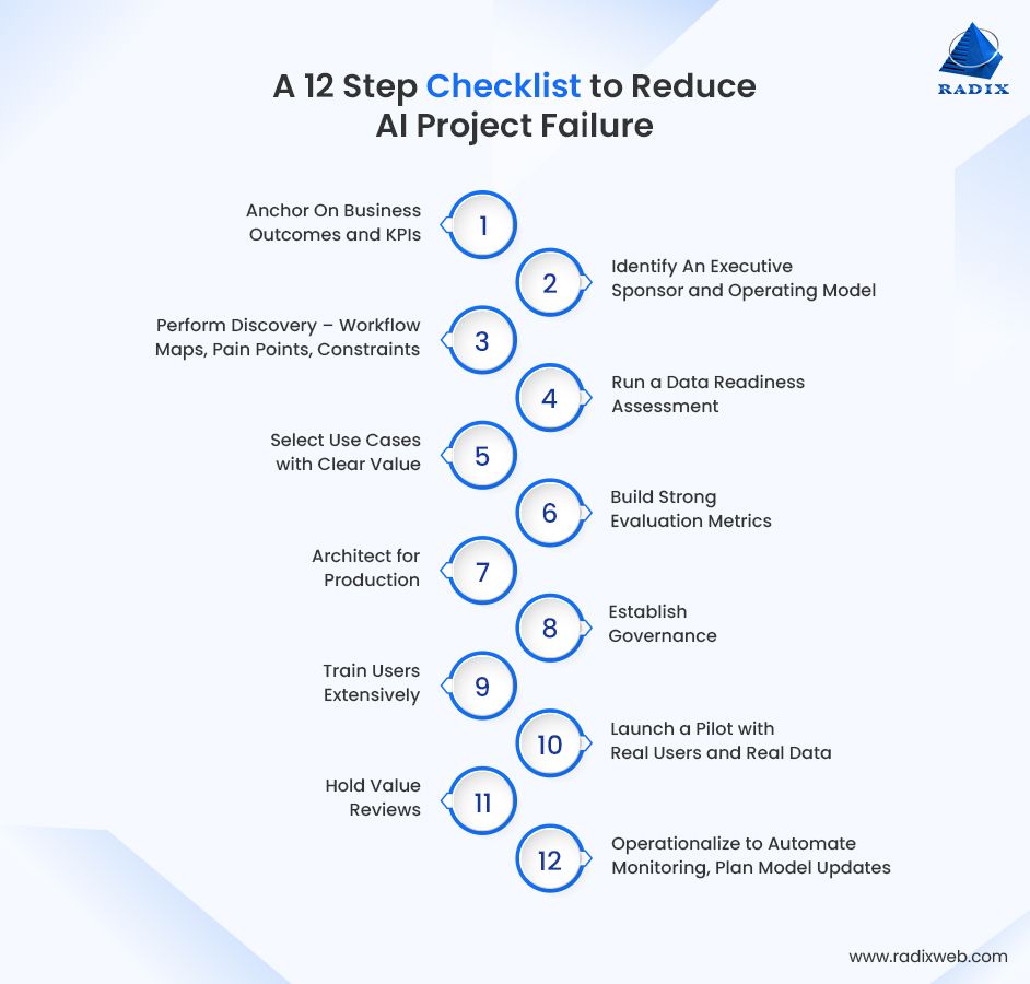 Steps to Avoid AI Project Failure