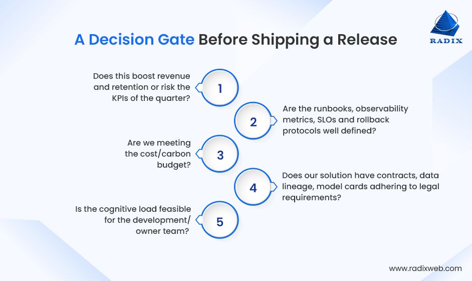 Pre-release Decision Gate Process