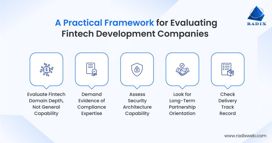 Practical Framework for Evaluating Fintech