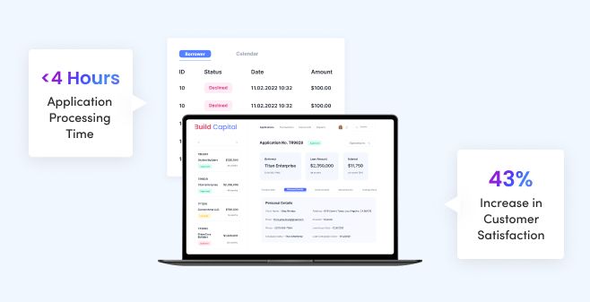 Accelerated Loan Management Platform