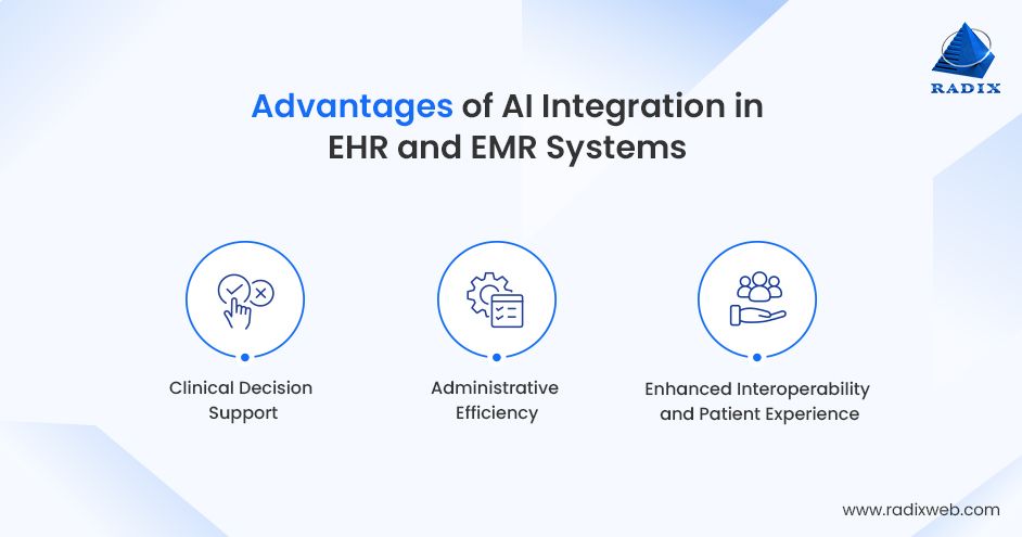 Impact of Artificial Intelligence on EHR and EMR system