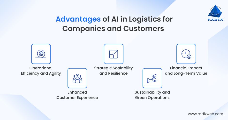 Benefits of AI in Logistics for Business and Customers