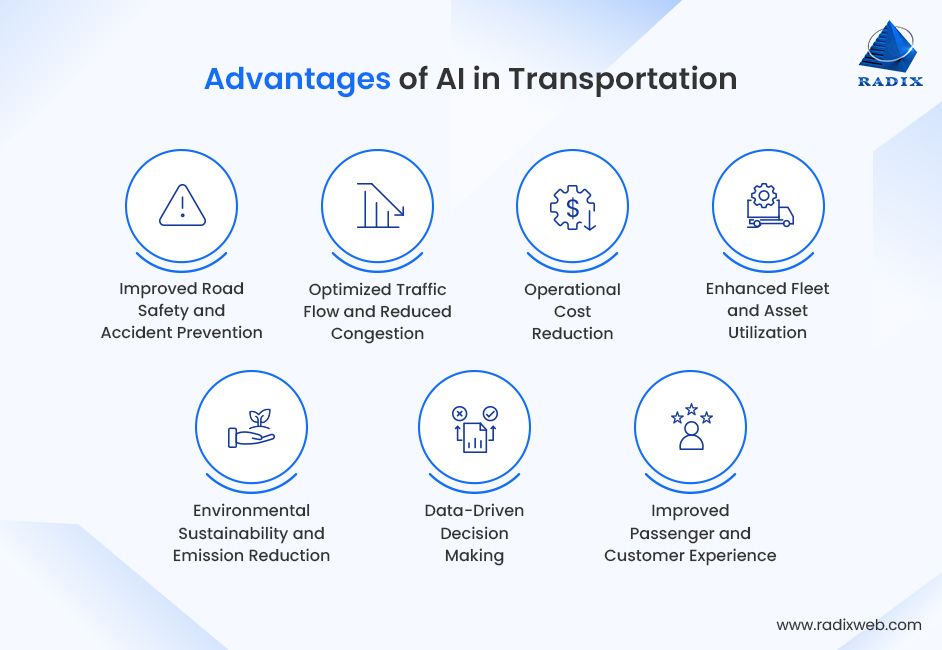 Advantages of AI in Transportation Efficiency