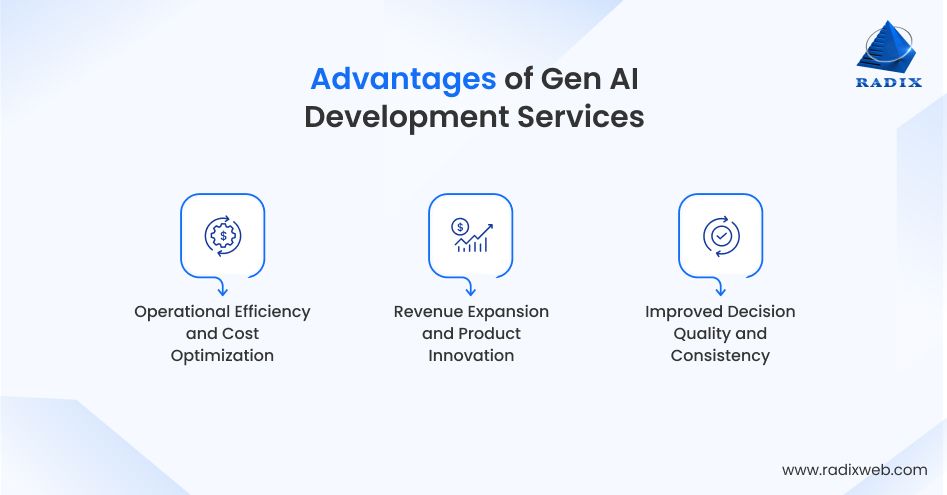 Value of Generative AI Solutions