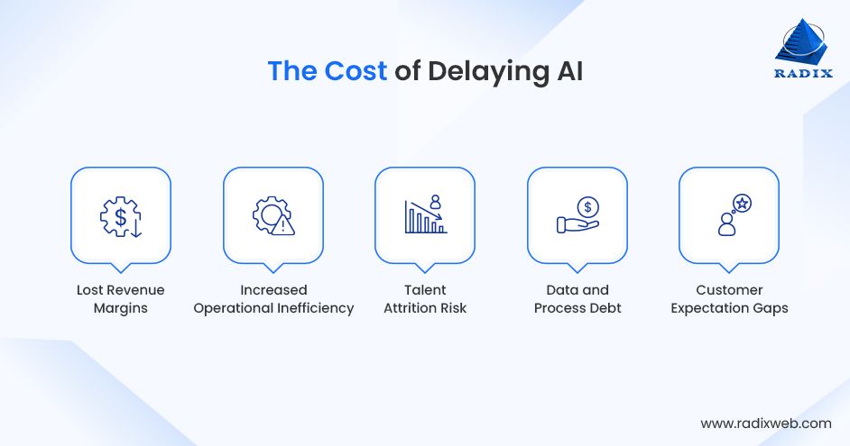 Cost of Delaying AI Adoption