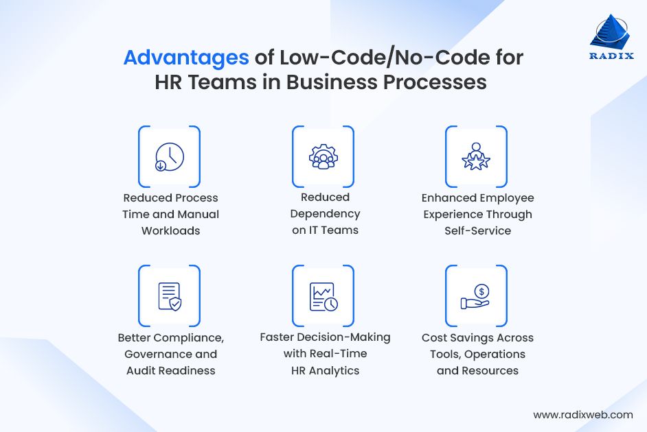 Advantages of Low-Code/No-Code for HR