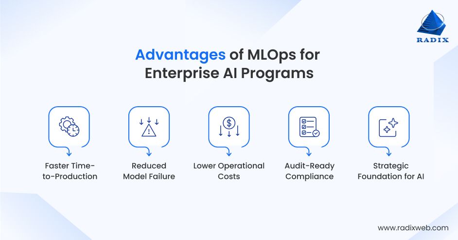 Enterprise AI MLOps Advantages