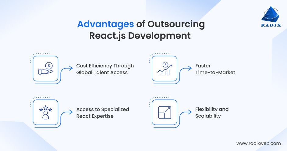 ReactJS Development Outsourcing Advantages