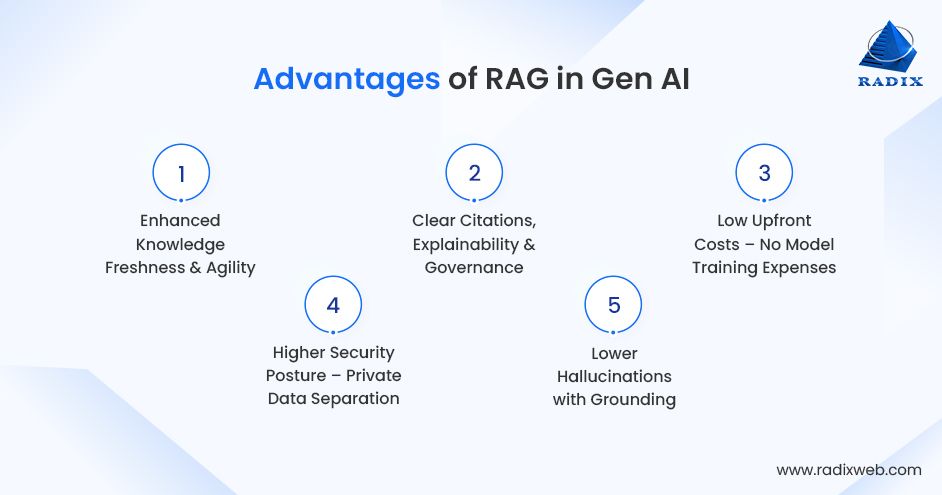RAG Advantages for Enterprise GenAI