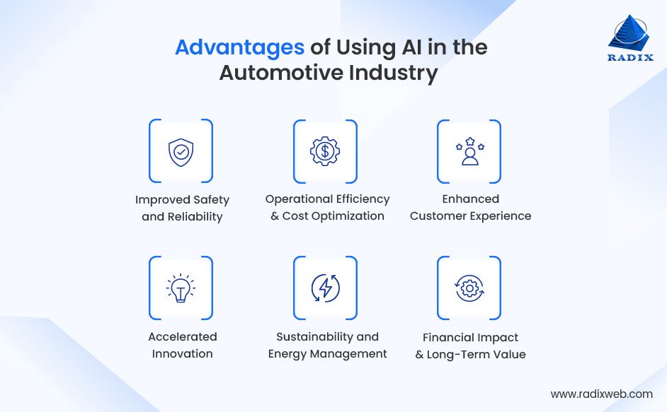 Benefits of AI in Automotive Industry