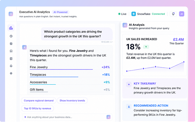 Agentic AI Analytics Platform for Jewelry Brand