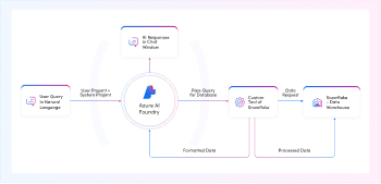 Agentic AI Platform for Jewelry Insights