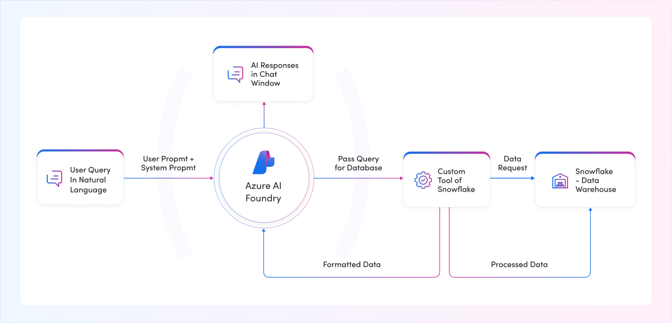 Agentic AI Platform for Jewelry Insights