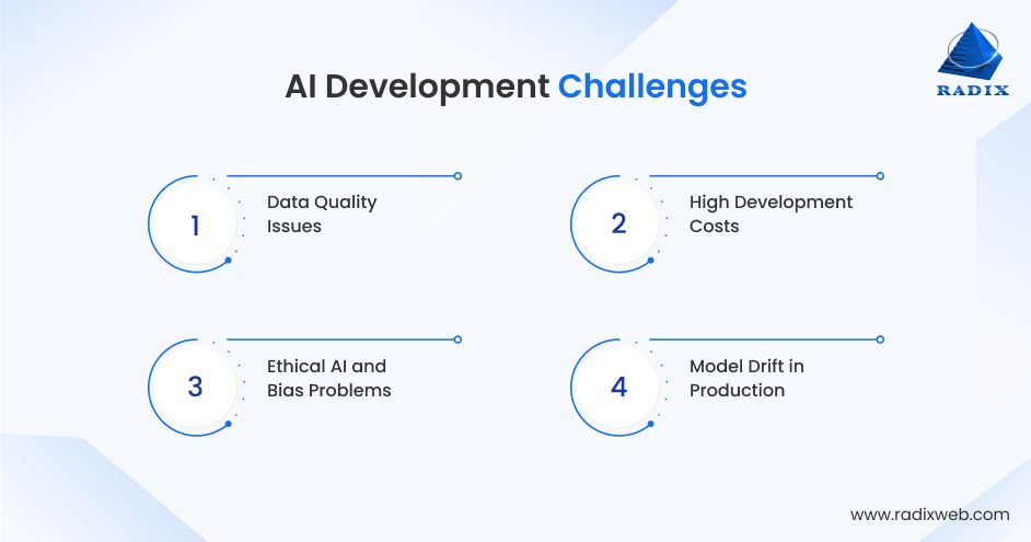 Barriers In Artificial Intelligence Development