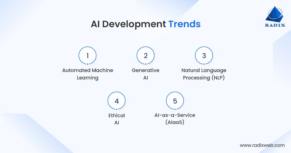 Latest Trends in AI Development