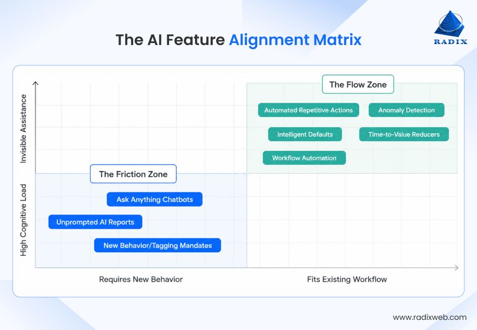 AI Feature Evaluation Matrix