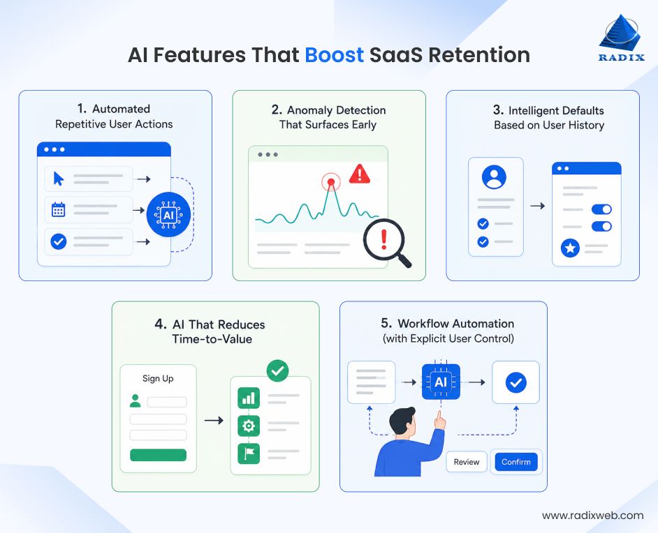AI Features for SaaS Retention