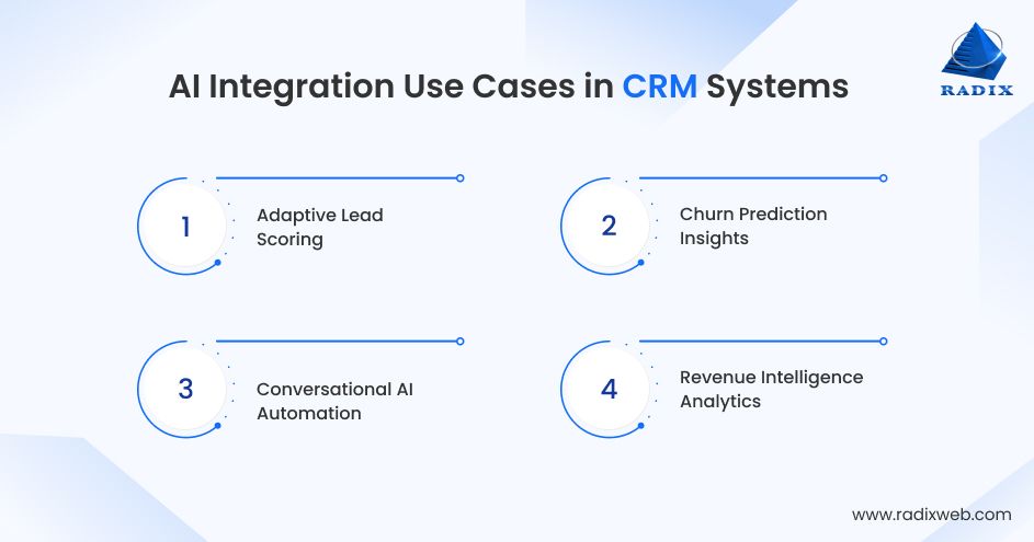AI Powered CRM Use Cases