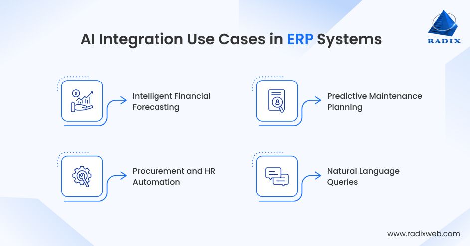 AI Powered ERP Use Cases